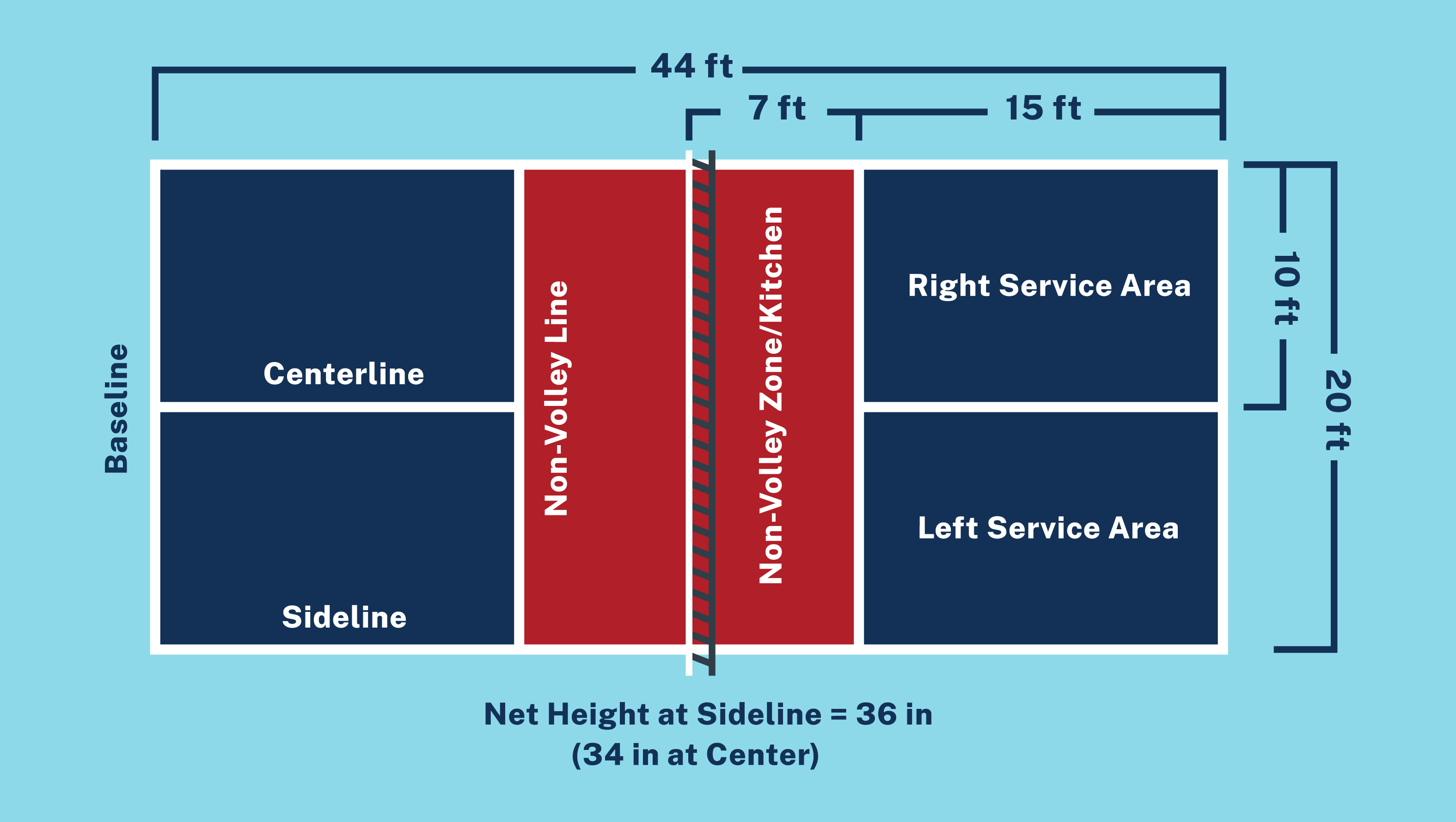 Pickleball Court Diagram